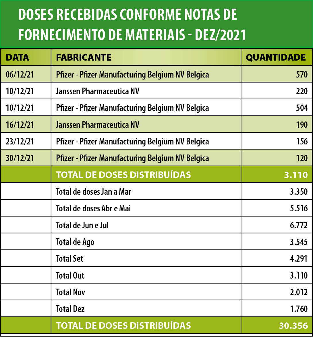 Doses recebidas Dezembro 2021png
