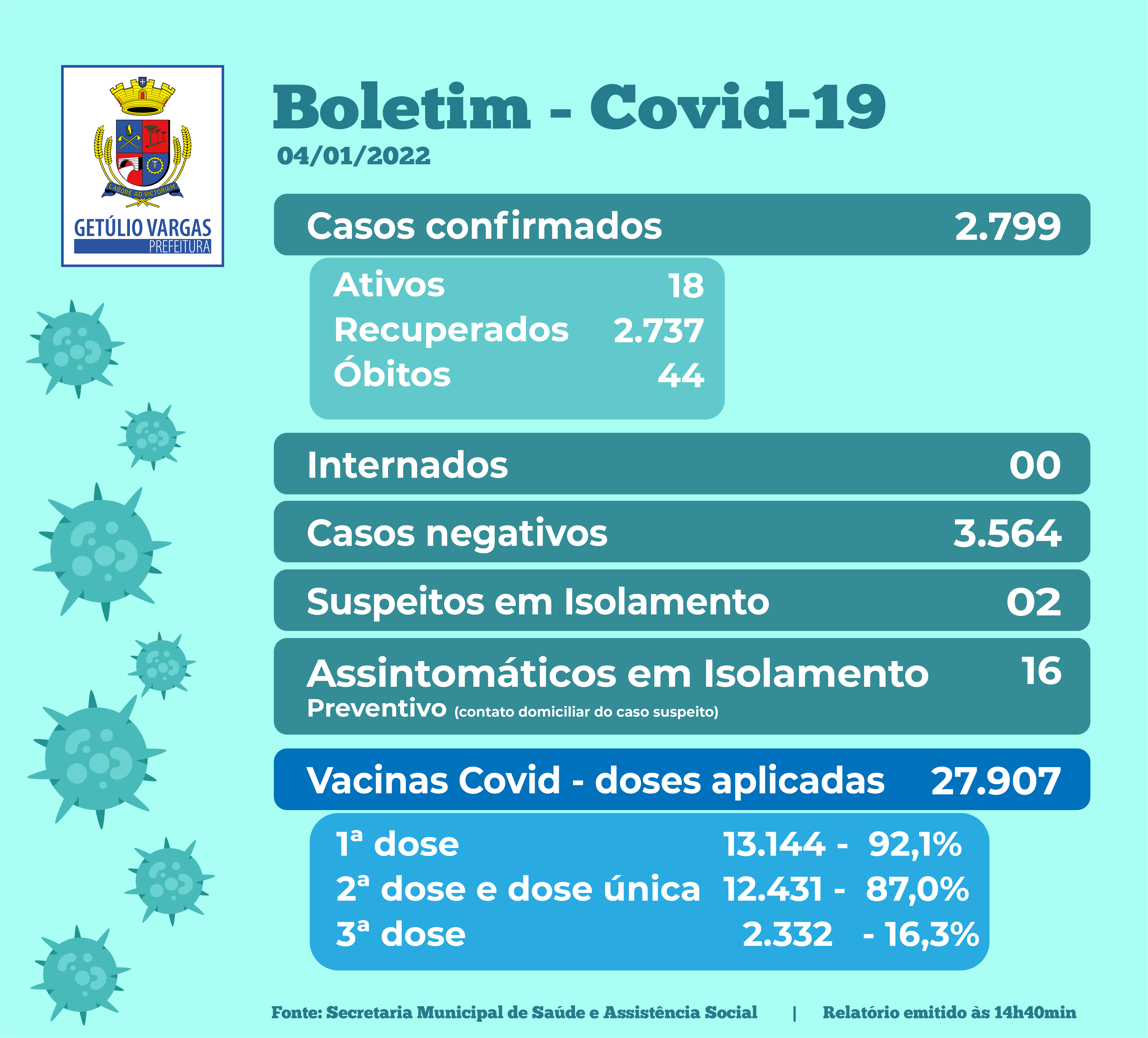 Boletim Covid - 04.01.2022