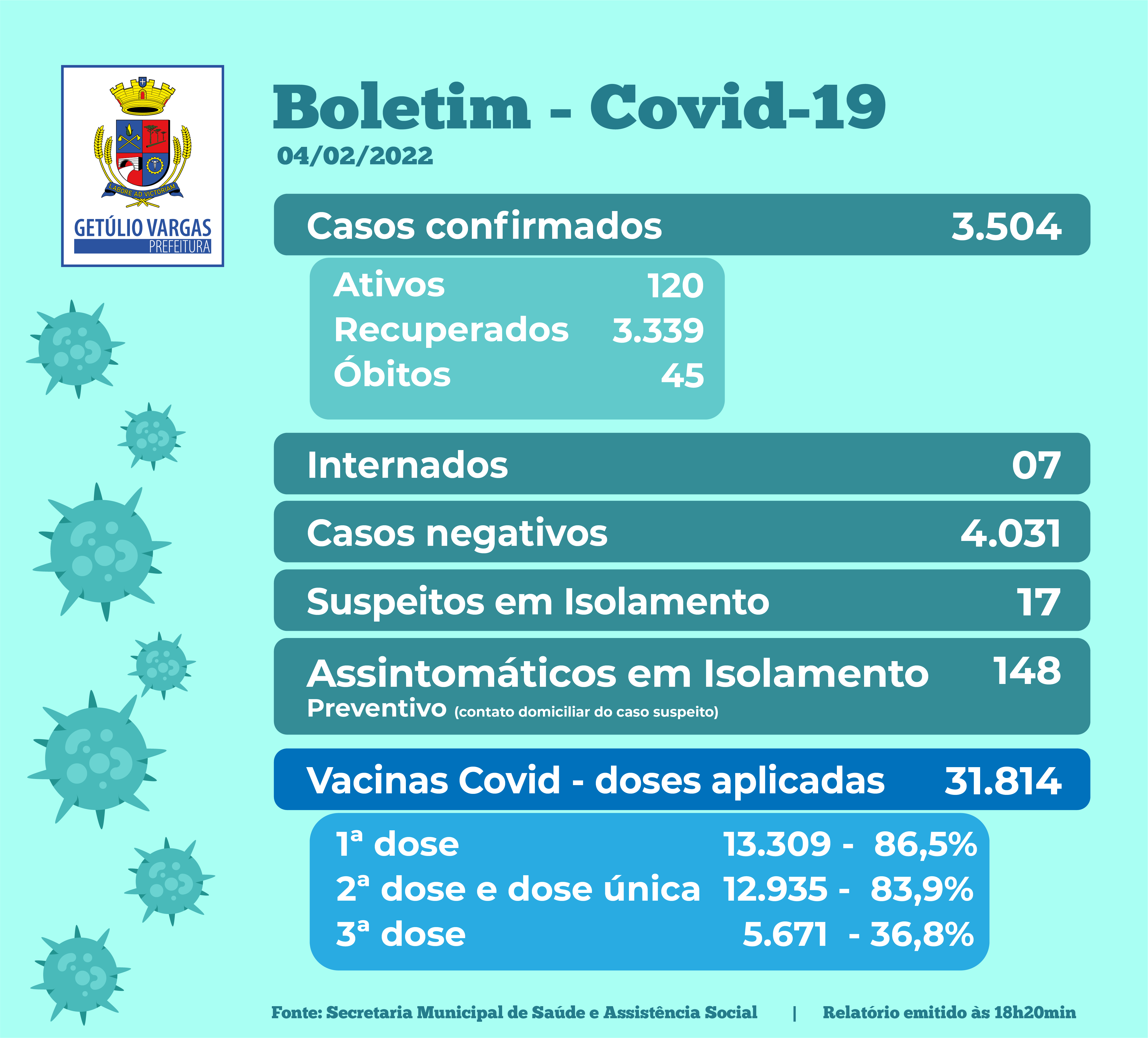 Boletim Covid - 04.02.2022