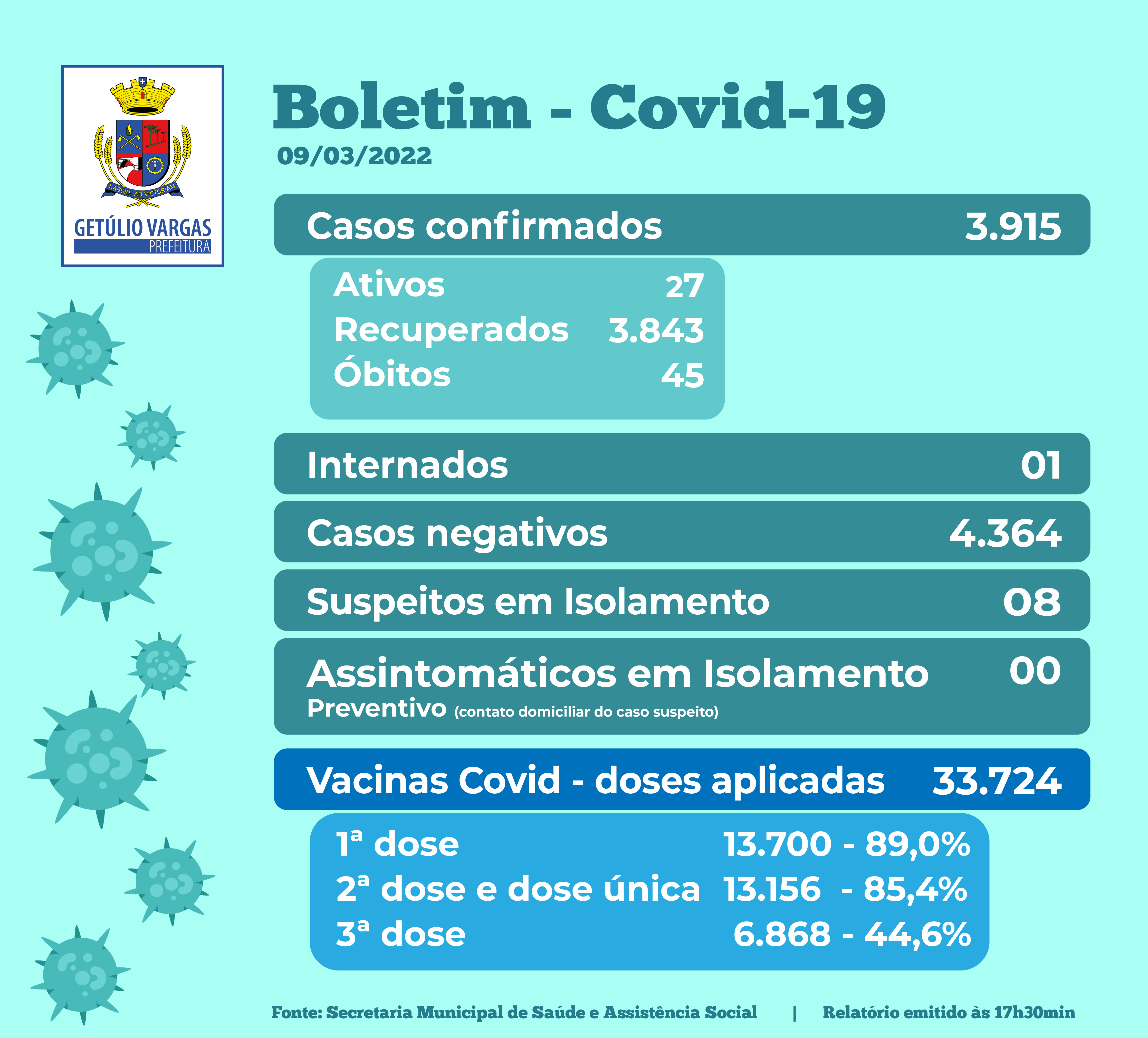 Boletim Covid - 09.03.2022