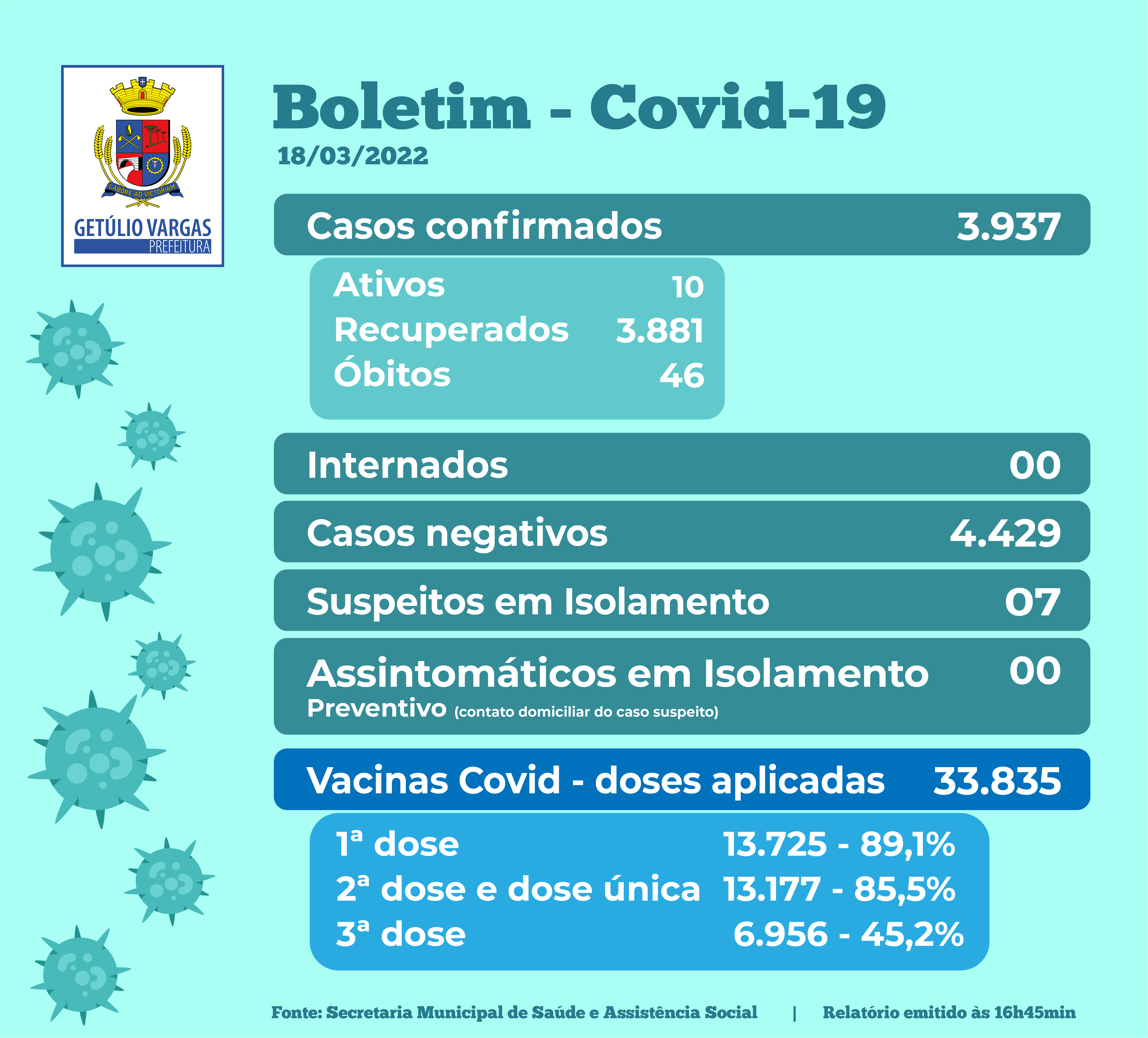 Boletim Covid - 18.03.2022