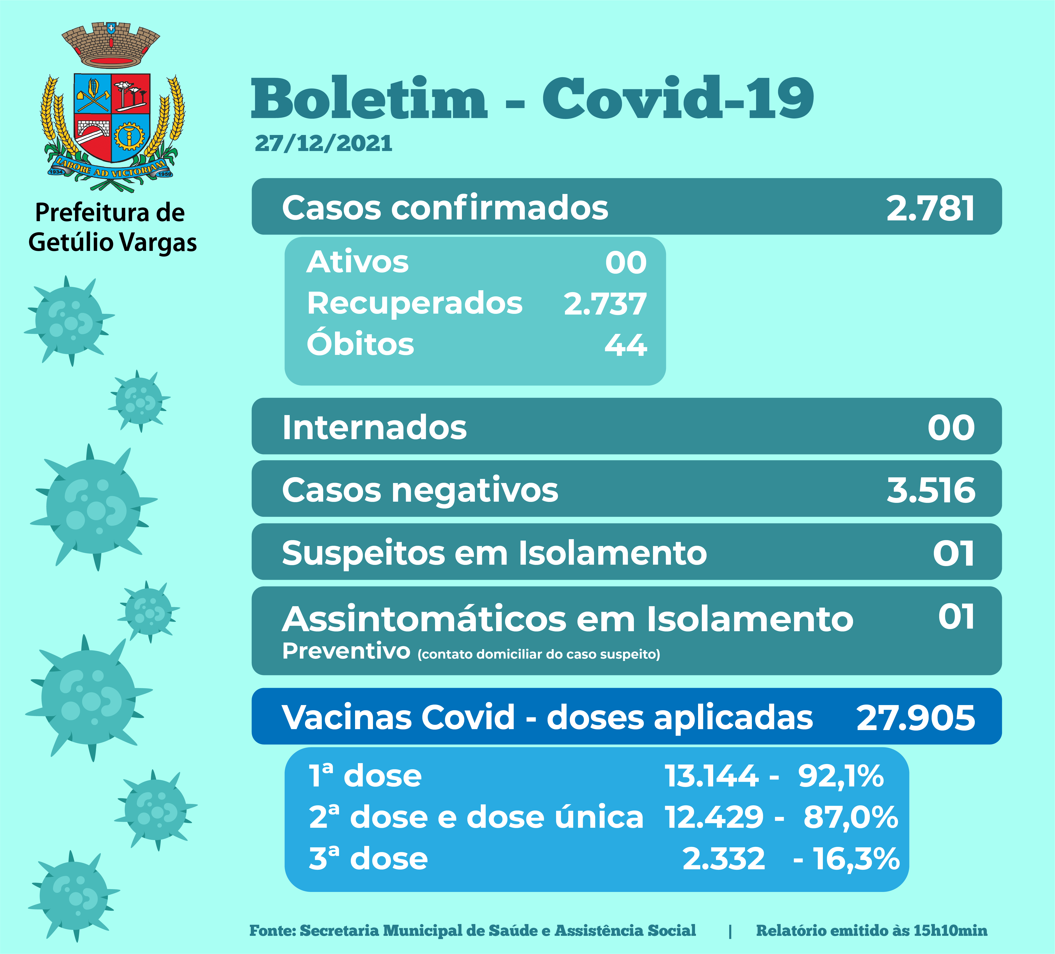 Boletim Covid - 27.12.2021