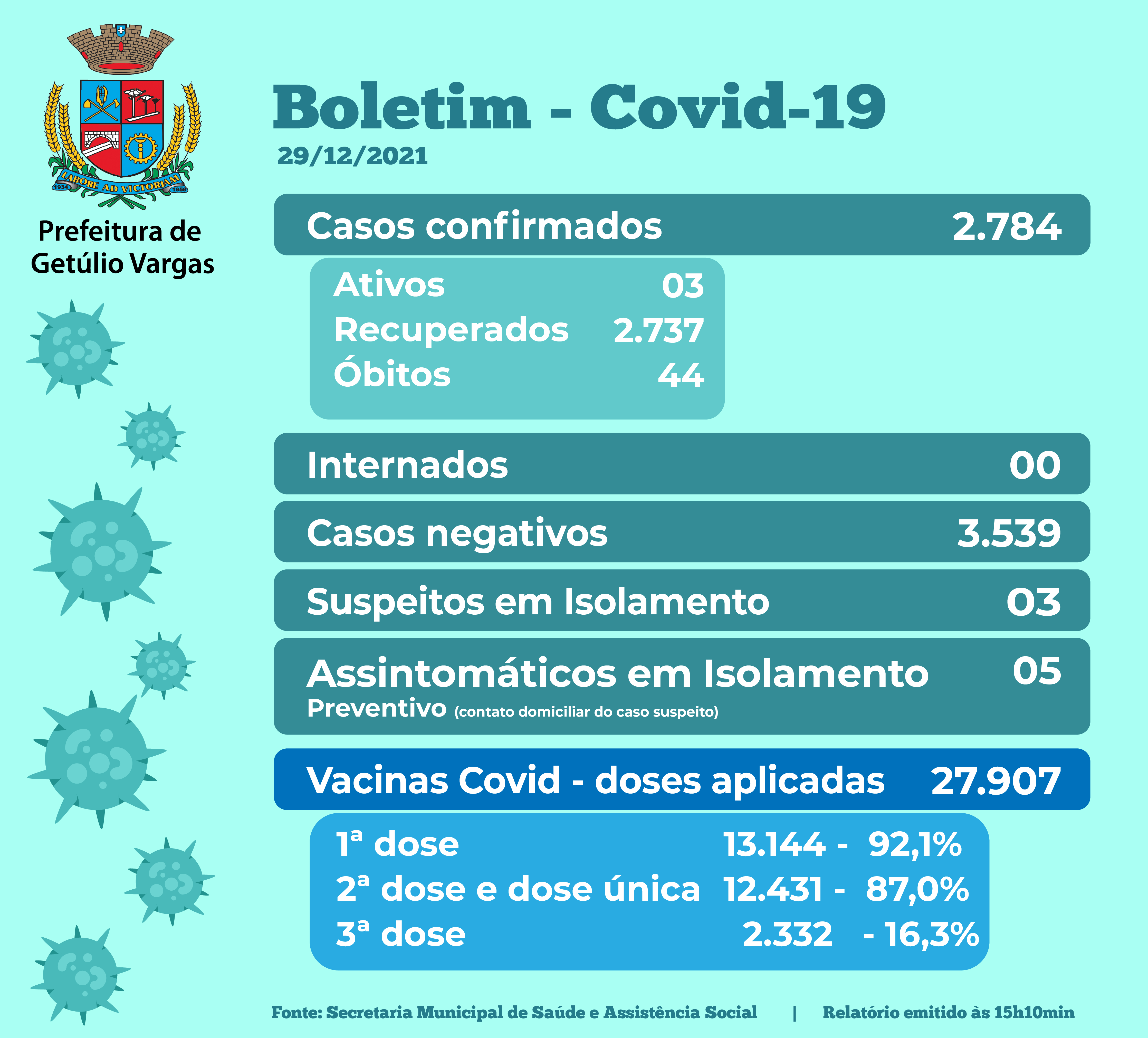 Boletim Covid - 29.12.2021