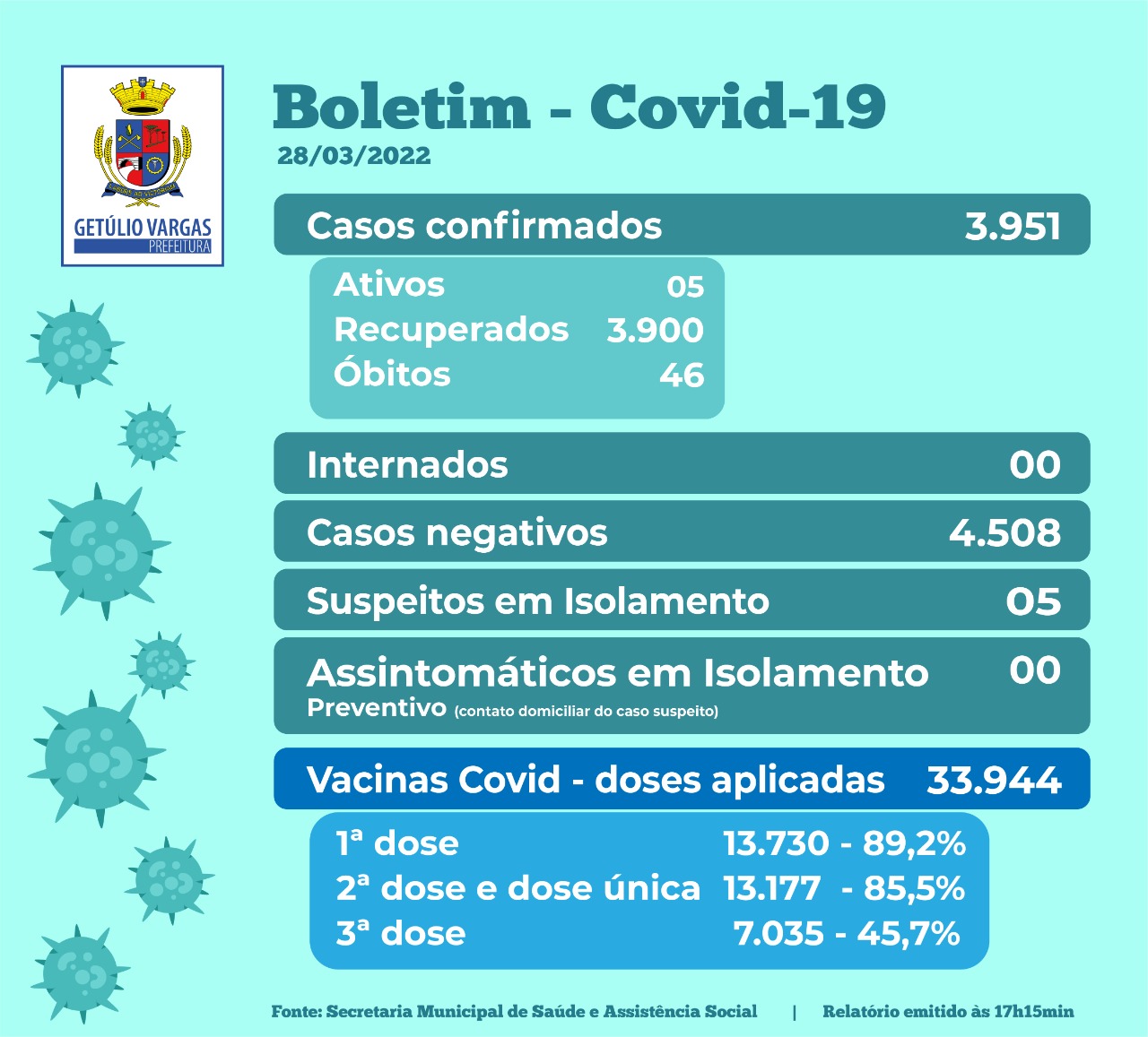 Boletim 28.03.2022