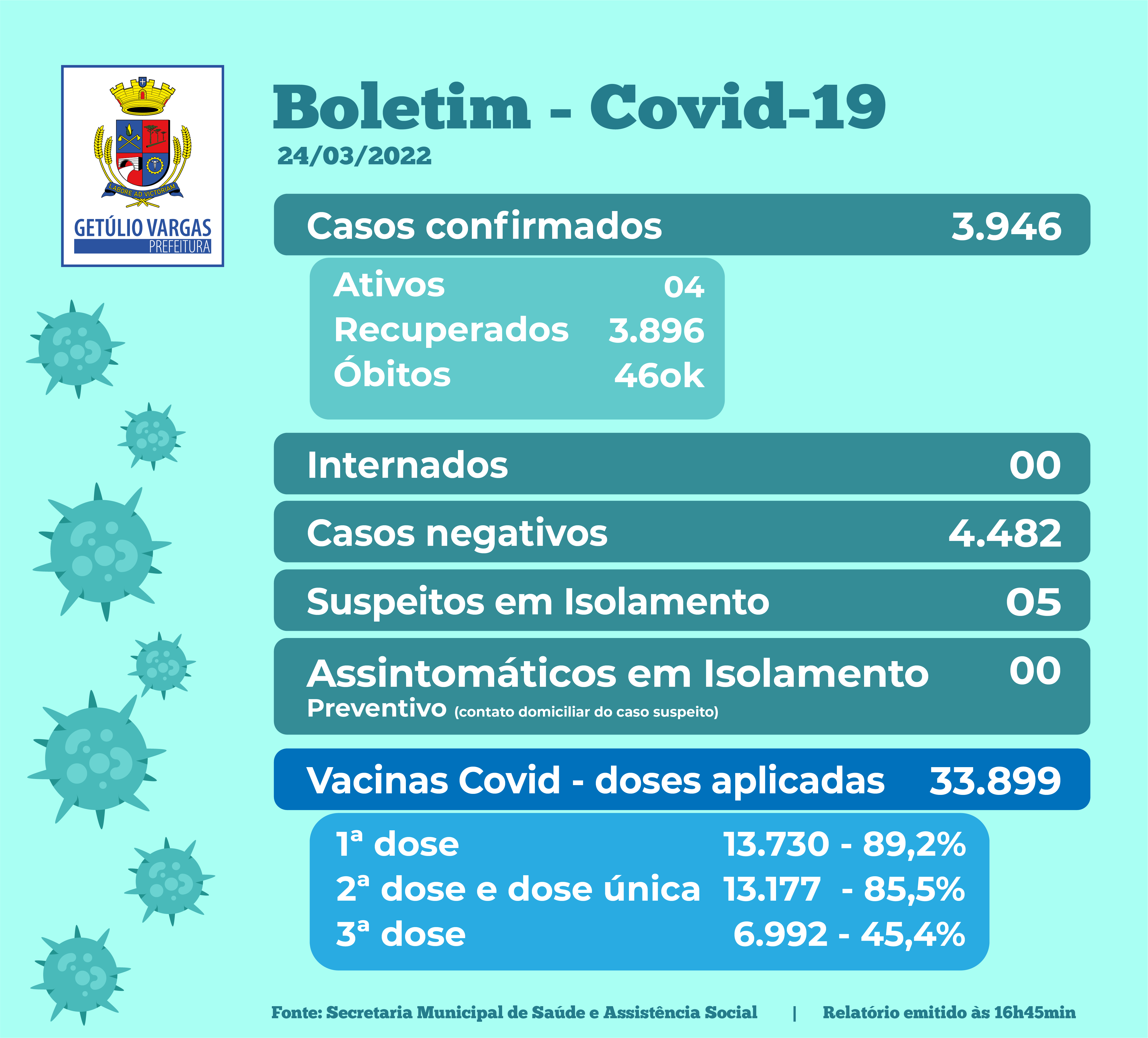 Boletim Covid - 24.03.2022