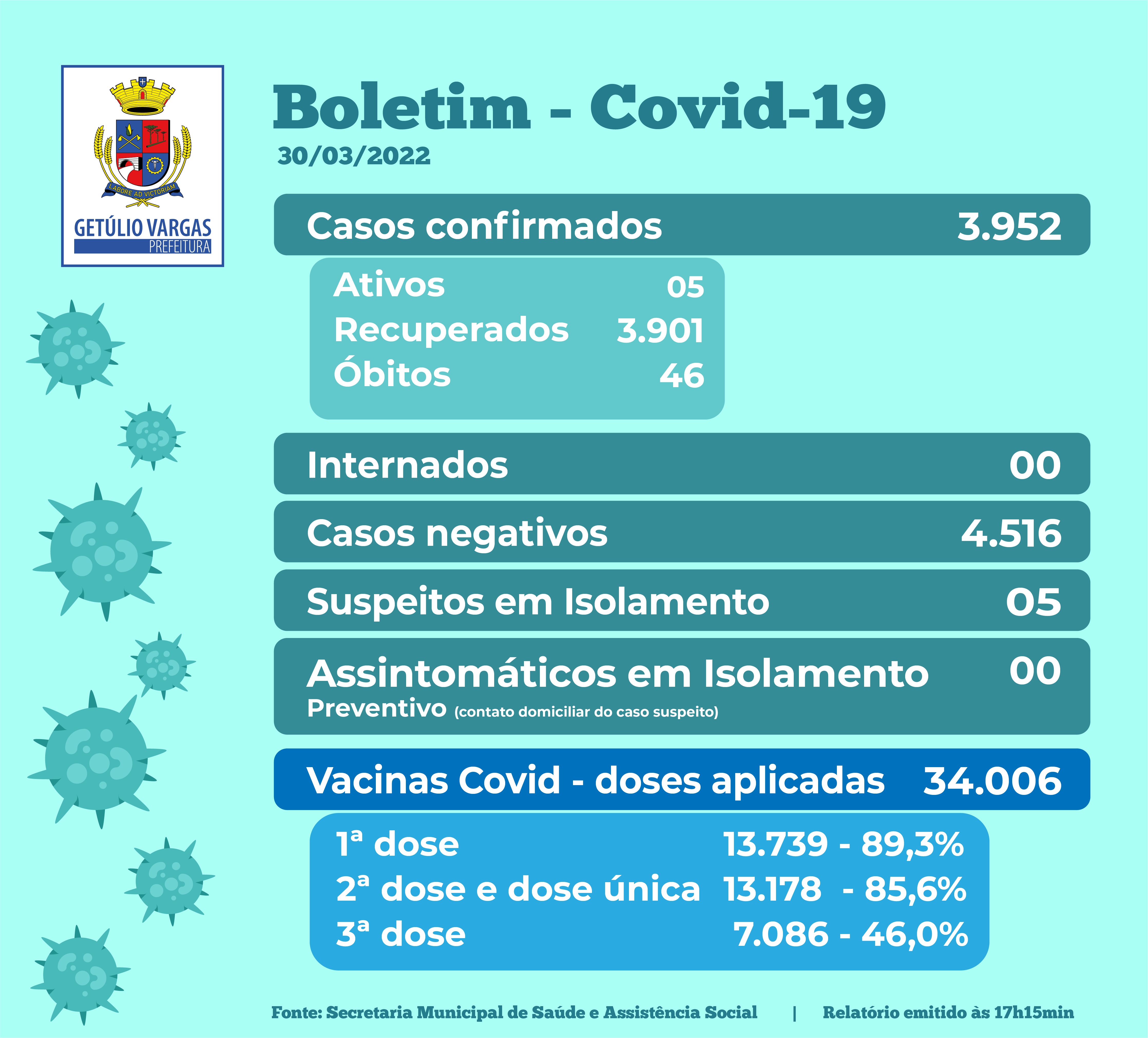 Boletim Covid - 30.03.2022