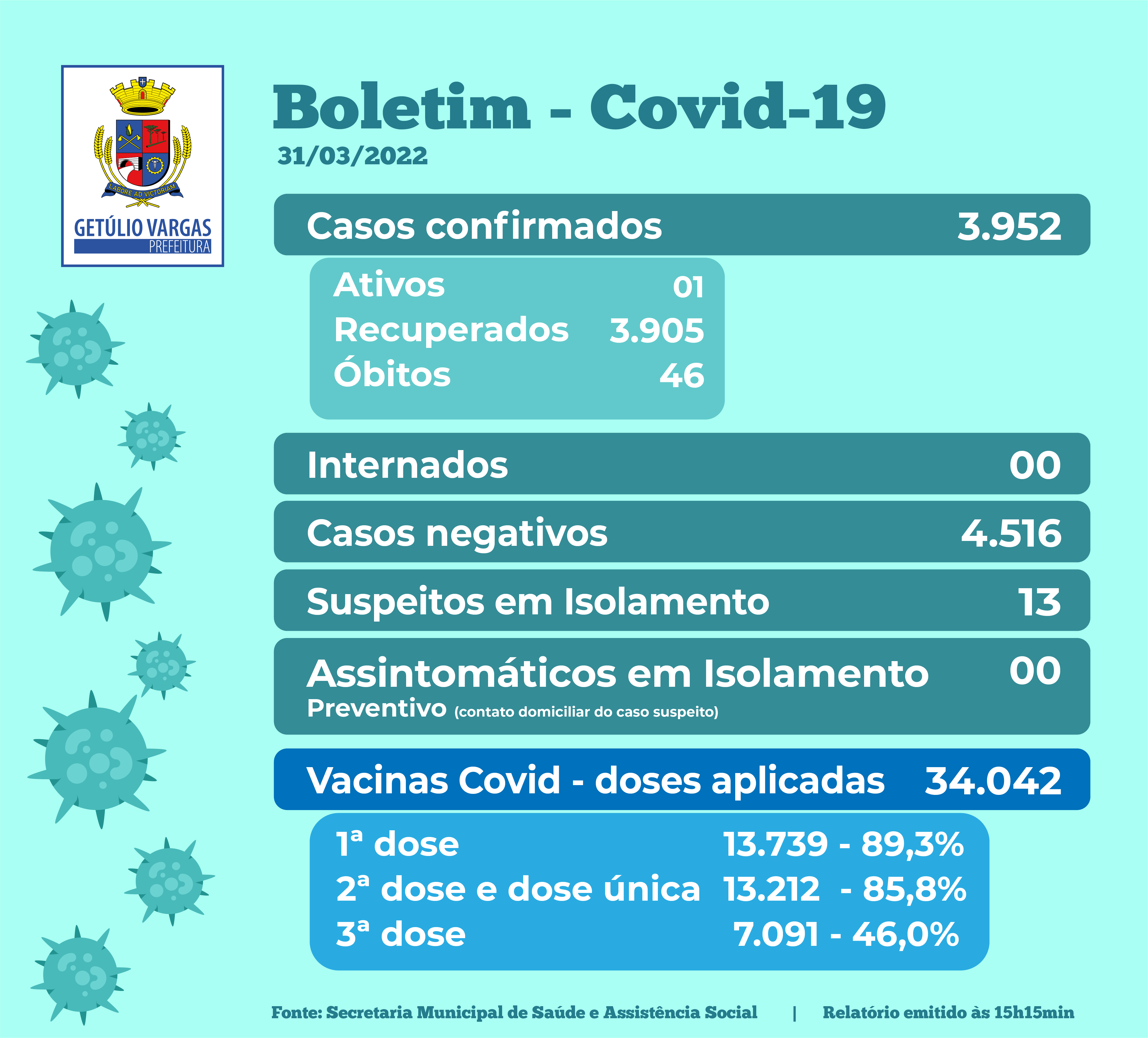 Boletim Covid - 31.03.2022