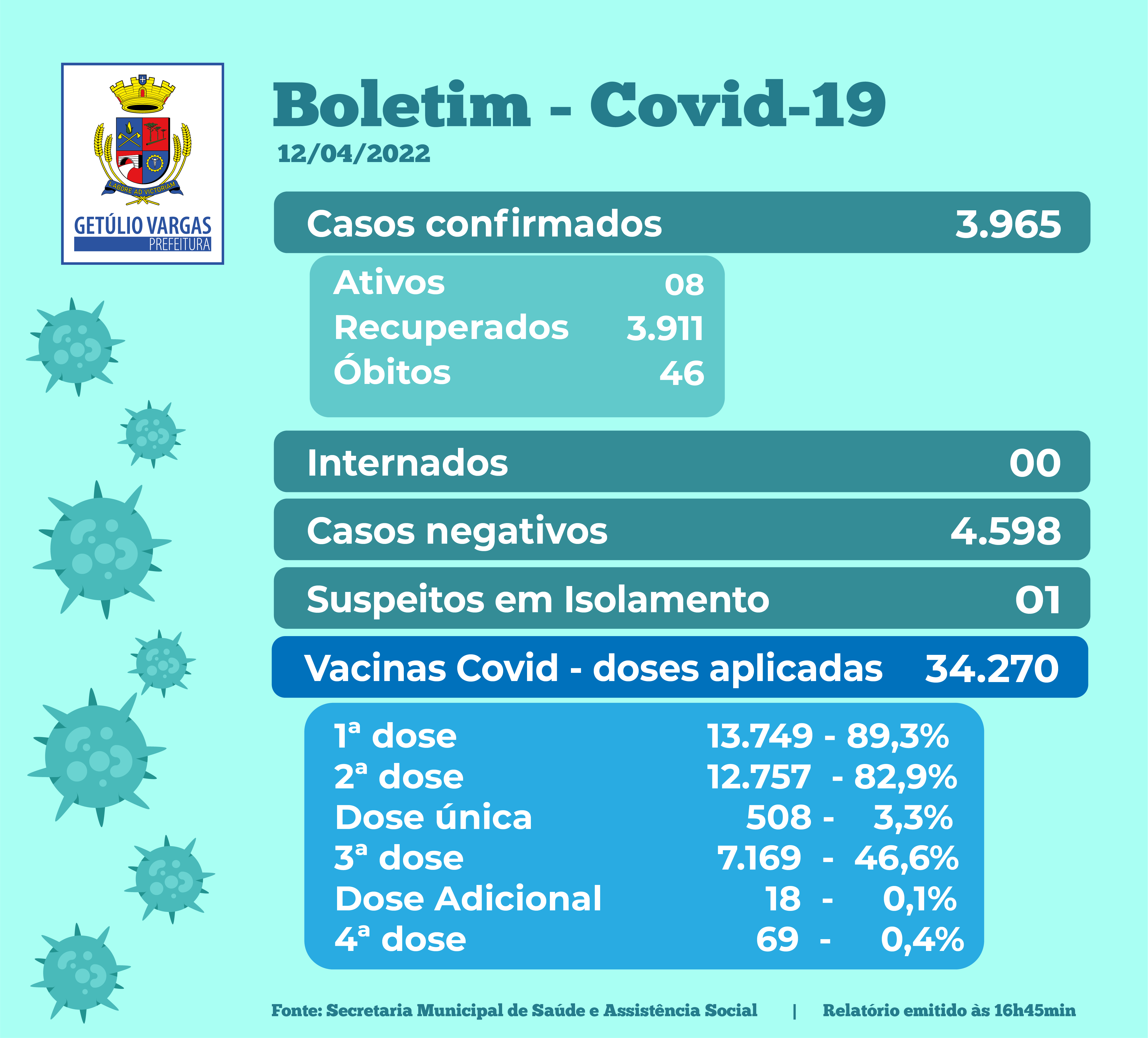 Novo Boletim Covid - 12.04
