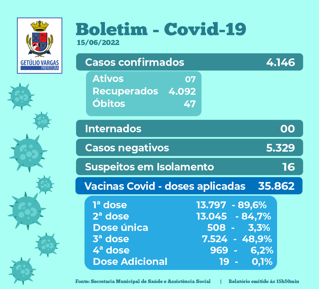 Novo Boletim Covid - 15.06
