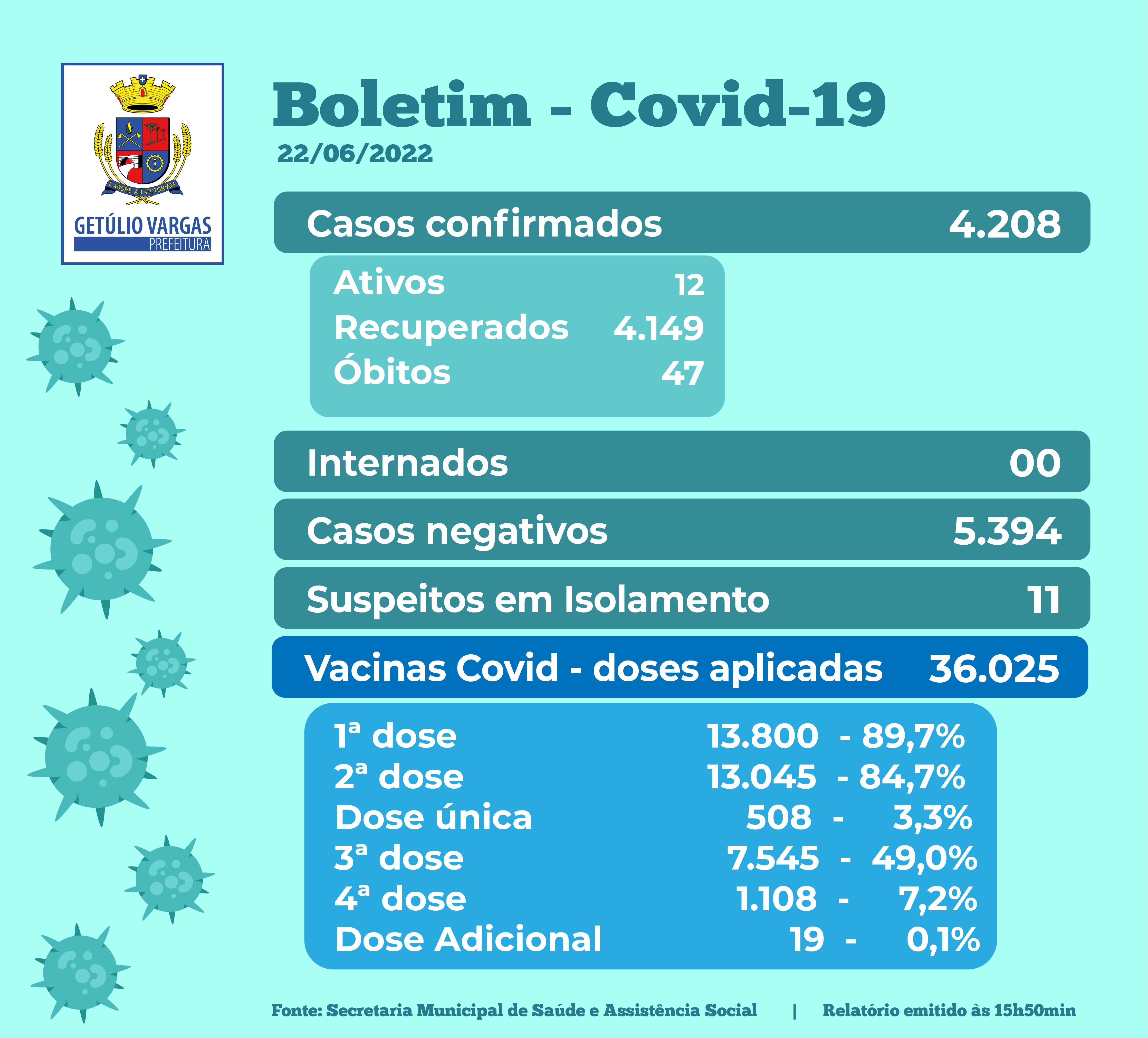 Novo Boletim Covid - 22.06