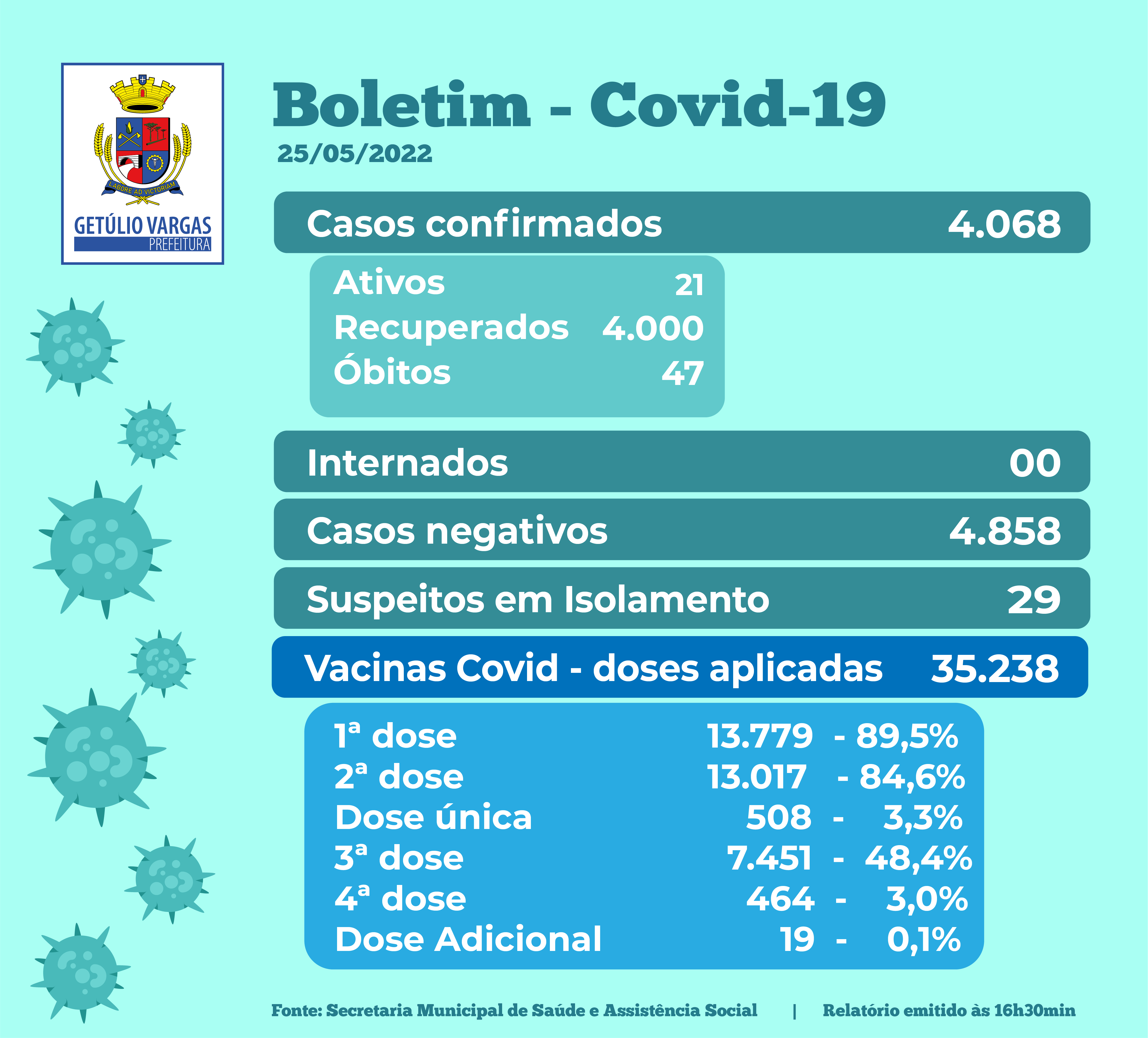 Novo Boletim Covid - 25.05